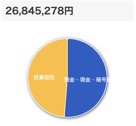 資産内訳